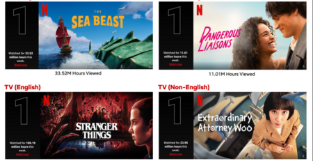Netflix Top 10 Woche des 4. Juli